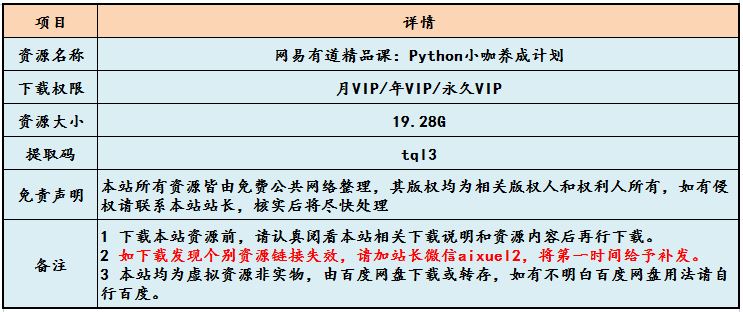 网易有道精品课：Python教学课程Python小咖养成计划,19.28G课程百度网盘打包下载