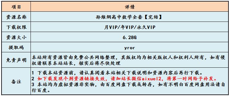 孙维纲高中数学教学课程全套高考数学复习资料，6.28G百度网盘资源打包下载
