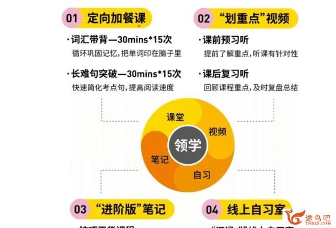 2022年12月考虫英语四级Promax全程课程28G大合集 百度网盘分享