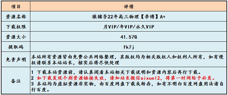 高中物理网课资源猿辅导22年高三物理【李博】A+教学课程，41.57G学习资料百度网盘资源打包下载