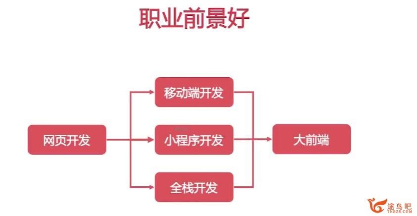 慕ke 前端工程师2022年 34周课程完整版 百度网盘下载