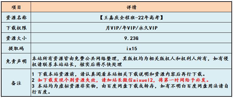 王嘉庆高中数学教程全程班-22年高考数学学习课程,9.23G百度网盘资源打包下载
