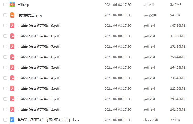 中国古代书画鉴定笔记百度网盘资源打包下载