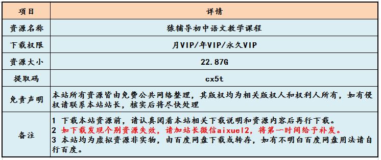 猿辅导初中语文教学课程全套中考语文学习资料,22.87G百度网盘资源打包下载
