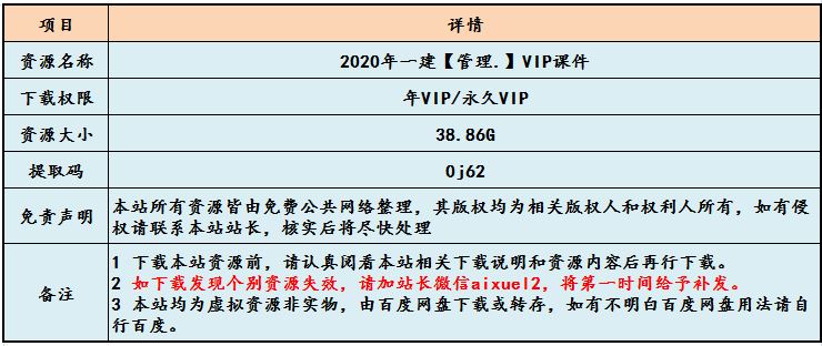 2020年一级建造师项目管理精讲班视频教程,38.86G课程百度网盘打包下载