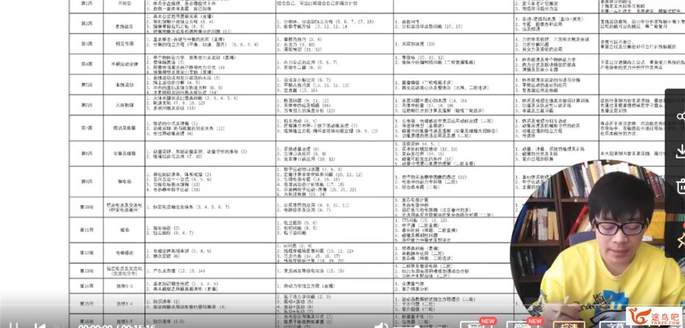 2022高考物理 王羽高考物理一轮复习暑秋联报班百度云下载