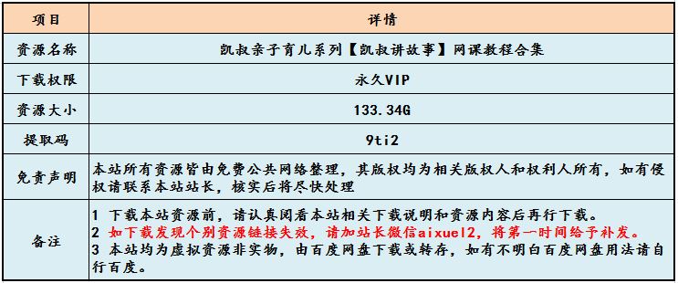 凯叔亲子育儿系列【凯叔讲故事】网课教程合集，133.34G视频资源百度云盘资源下载