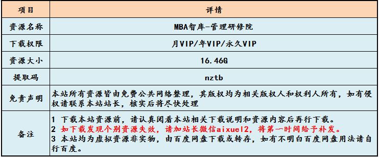 MBA智库-管理研修院,百度网盘资源打包下载,企业基层/中层/高层管理教学视频