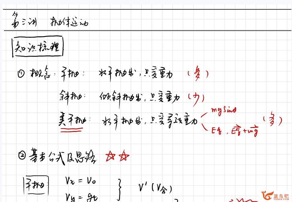 夏梦迪2023年高考物理二轮复习寒春联报春季班更新12讲 百度网盘下载