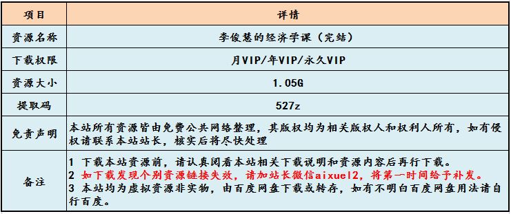 李俊慧的经济学课（完结），1.05G网课资源百度网盘下载