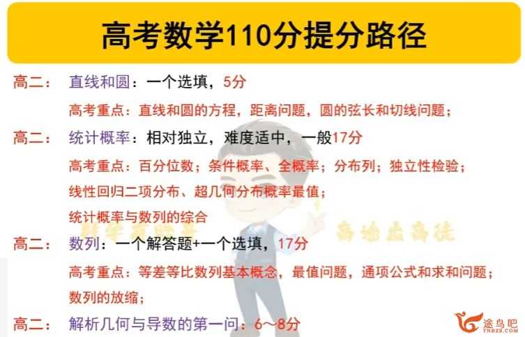 肖涵2024年高考数学a+一轮暑秋联报暑假班更新12讲 百度网盘分享