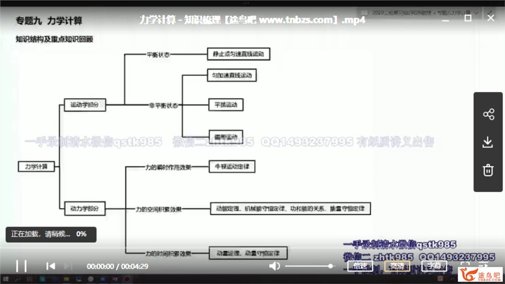 有道精品课2020高考物理 赵华民高考物理三轮复习押题班