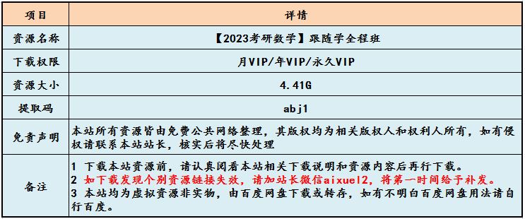 【2023考研数学】跟随学全程班视频教程+讲义，4.41G网课教程百度网盘下载