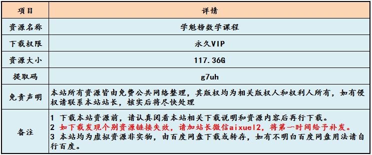 高中数学教学课程学魁榜数学教程高考数学复习课程，117.36G百度网盘资源打包下载