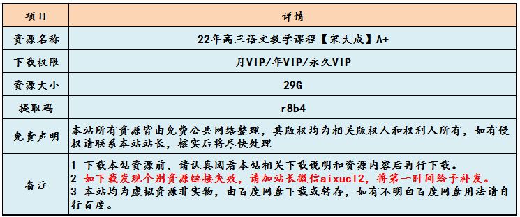22年高中语文网课资源猿辅导高三语文教学课程【宋大成】A+，29G学习资料百度网盘资源打包下载
