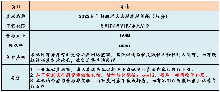 2022会计初级考试试题真题训练（经济），百度网盘资源下载
