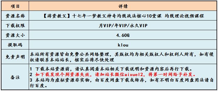 教你炒股【游资教父】神奇均线战法核心10堂课 均线理论视频课程,百度网盘资源打包下载