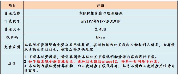博雅积极家庭心理训练课,2.43G课程百度网盘打包下载