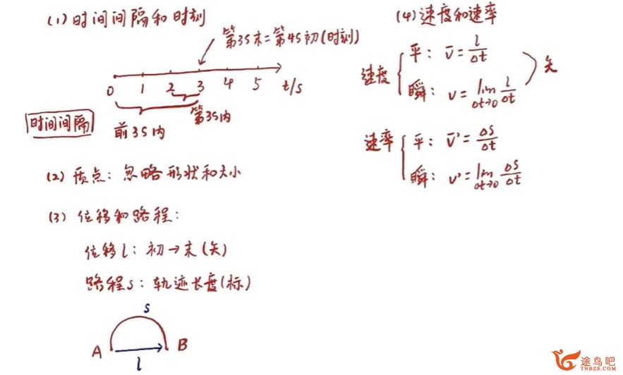 赵玉峰2024年高考物理一轮复习更新21电学实验模块百度网盘 赵玉峰物理怎么样