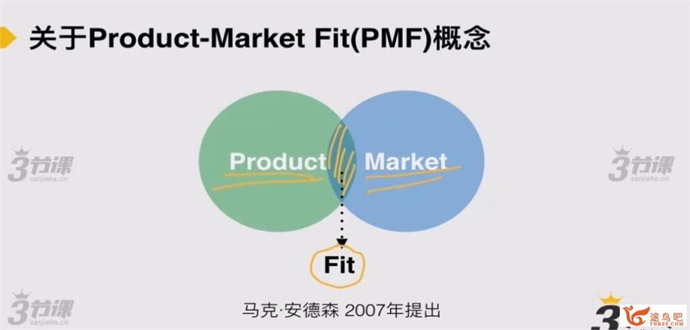 三节课 B端产品经理的六项能力修炼 百度网盘下载