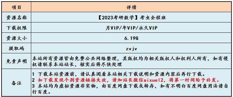【2023考研数学】考虫全程班视频教程+讲义，6.19G网课教程百度网盘下载