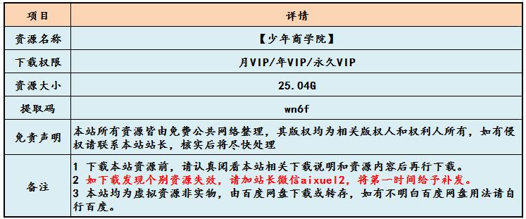 【少年商学院】儿童少年教学打包资料，25.04G课程百度网盘打包下载，思维导学/音乐历史/商业成才等全方面教学培养