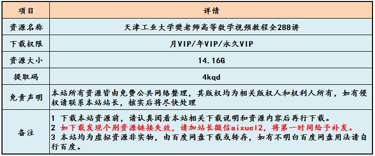 天津工业大学樊老师高等数学视频教程全288讲