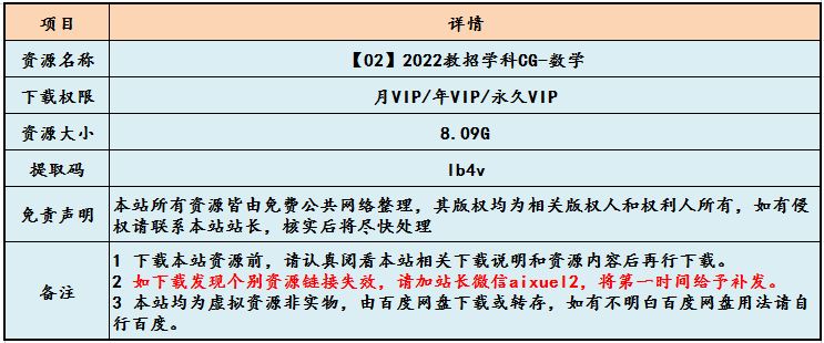 2022年教招学科CG-数学网课教学课程,8.09G学习资料课程百度网盘资源打包下载