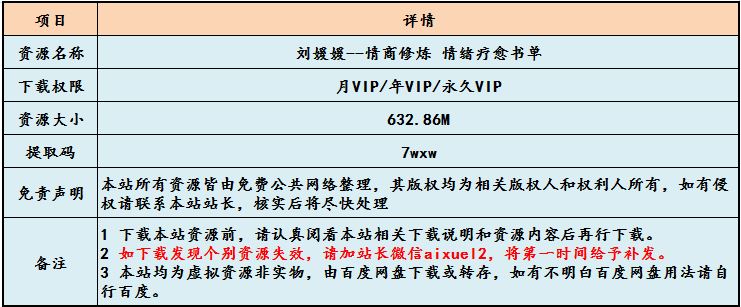 刘媛媛-情商修炼 情绪疗愈书单,632.86M课程百度网盘打包下载,非暴力沟通/沟通的艺术/谈话的力量/谈判力/瞬间赢得信任的冷读术
