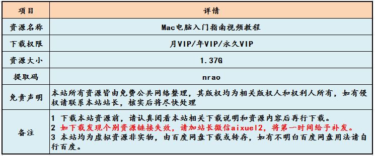 Mac电脑入门指南视频教程,1.37G课程百度网盘资源打包下载