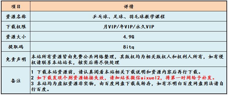 乒乓球、足球、羽毛球教学课程，4.9G百度网盘资源打包下载