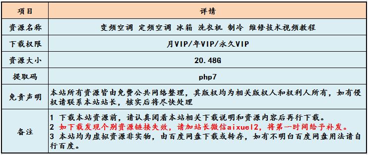家电维修教程变频空调/定频空调/冰箱洗衣机/制冷维修技术视频教程,20.48G百度网盘资源打包下载