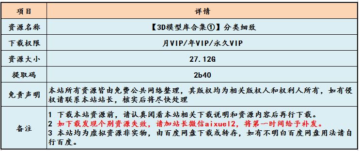 3D模型库合集分类细致大全,27.12G百度网盘资源打包下载