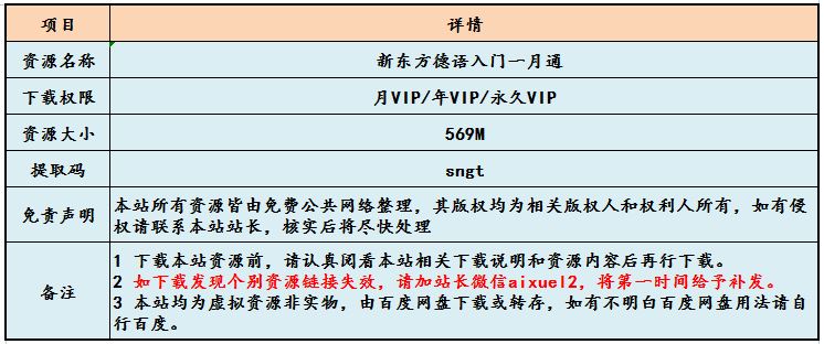 新东方德语网课教程入门一月通