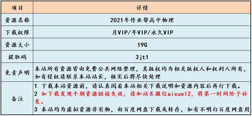 高中物理网课教程2021年作业帮高中物理秋季教学，高考生物复习资料讲义+视频讲解教程，19G学习资料百度云盘资源下载