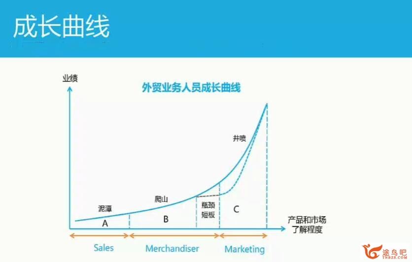 做外贸必看课程 料神米课课程视频 10章完整版百度网盘下载