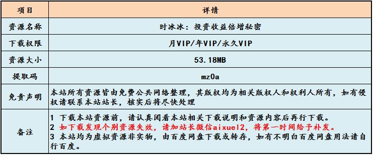 时寒冰教你炒股