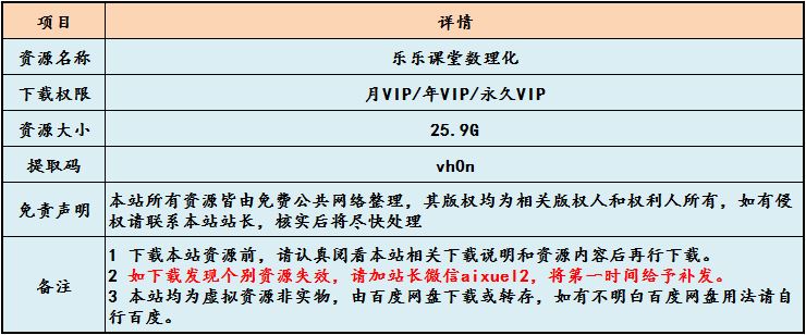 高中复习资料，学习资料，高中学习课程，高考