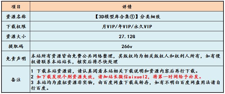 3DMAX素材大全【3D模型库合集①】分类细致，百度网盘资源打包下载，工装/家装/园林/室内/室外等模型大全