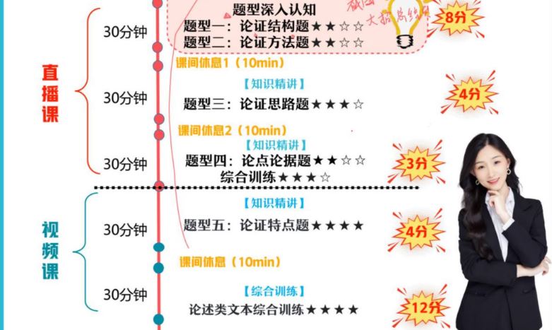 作业帮22年高中语文教程张亚柔高二语文教学视频+讲义（寒假+春季班）