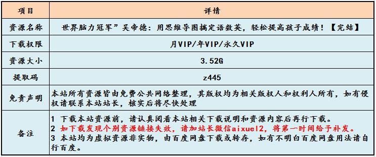 世界脑力冠军吴帝德用思维导图搞定语数英，轻松快速提高孩子成绩,百度网盘资源打包下载