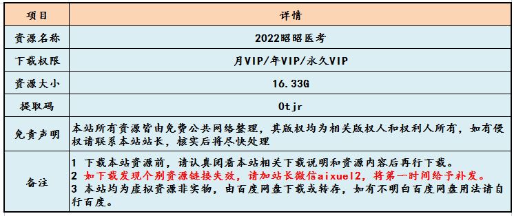 2022昭昭医考护士执业精讲网络全程班教程,16.33G学习资料百度网盘资源打包下载
