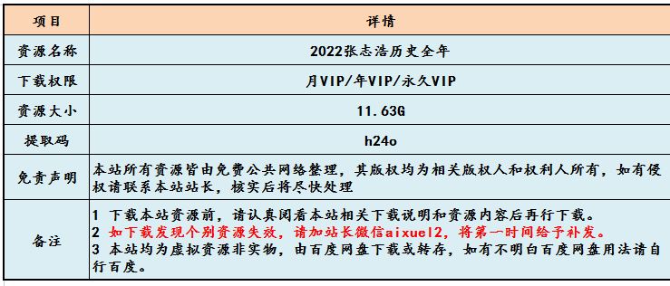 2022年高考历教程张志浩高中历史全年，高中历史教学百度网盘资源打包下载