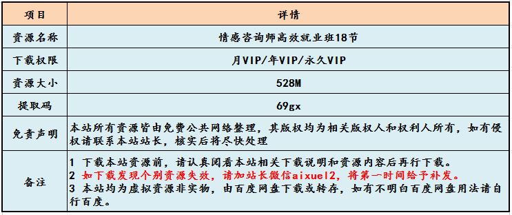 情感咨询师教程高效就业班18节,百度网盘资源打包下载