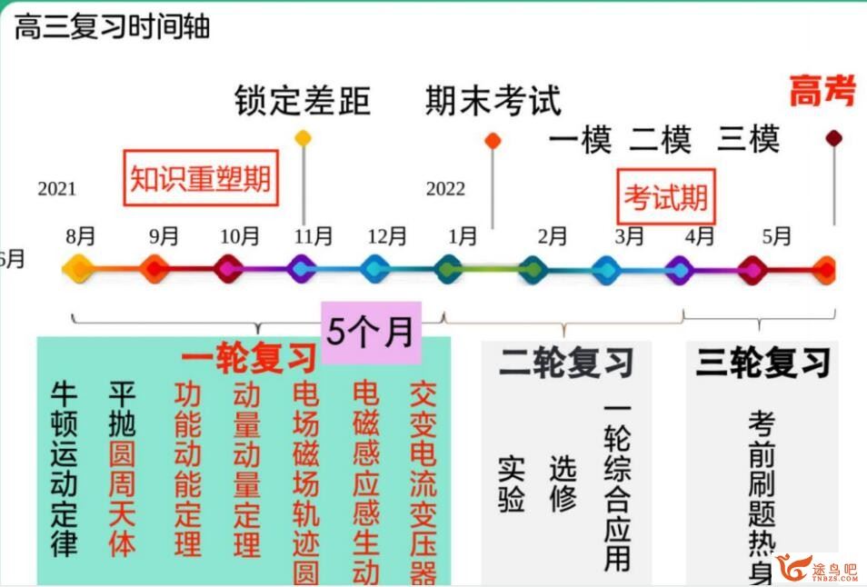 林婉晴2023高考物理A+班一轮秋季班更新28讲 百度网盘下载