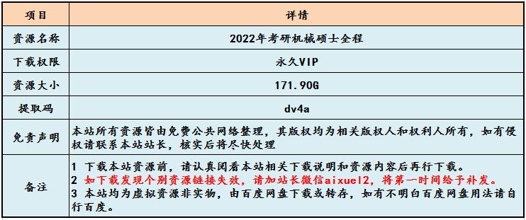 最新网课教程2022年考研机械硕士全程教学视频,171.90G学习资料百度网盘资源打包下载