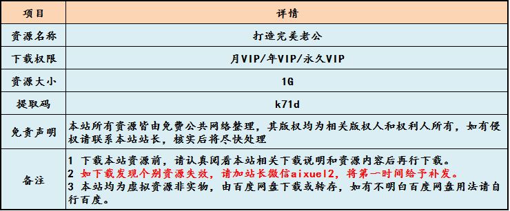 打造完美老公,1G课程百度网盘打包下载,夫妻生活/家庭生活/和谐家庭必备
