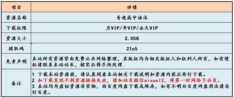 奇速高中英语语法专讲课程，百度网盘资源打包下载