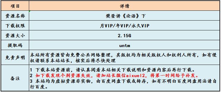 樊登读书 樊登讲《论语》下，2.15G百度网盘资源下载