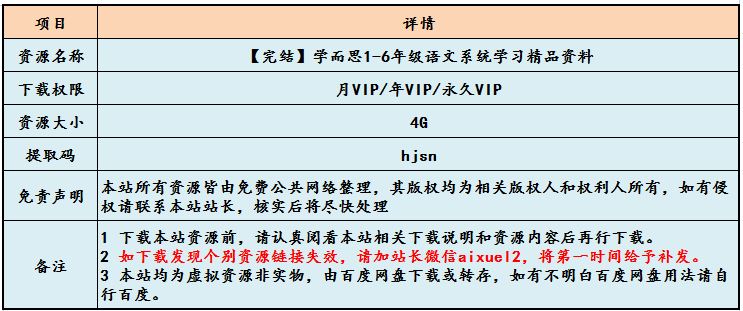 小学语文教程学而思1-6年级语文系统学习精品资料教学课程,4G课程百度网盘资源打包下载